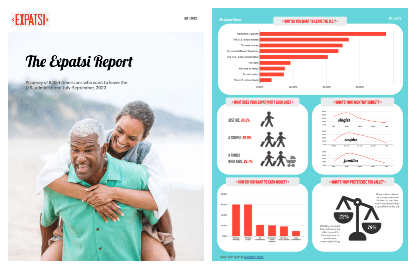 Expatsi Report Q3 2022