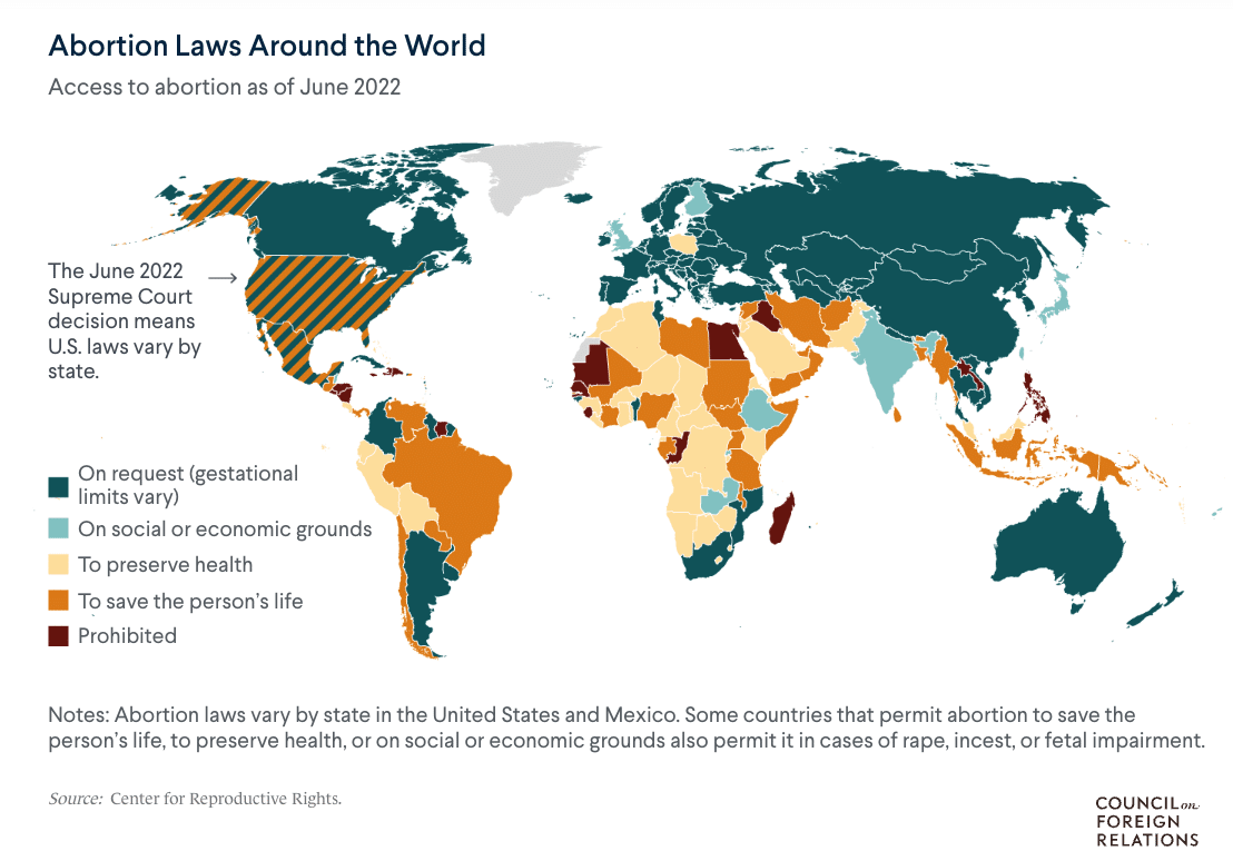 where is abortion legal outside the U.S.